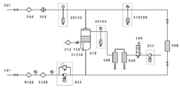 潤滑油濾油機